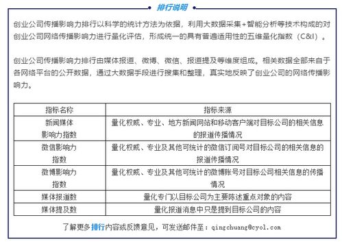 AI大數(shù)據(jù)全面賦能復工復產(chǎn) 2020年第二季度AI大數(shù)據(jù)類創(chuàng)業(yè)公司傳播影響力TOP20與互聯(lián)網(wǎng)數(shù)據(jù)服務新格局
